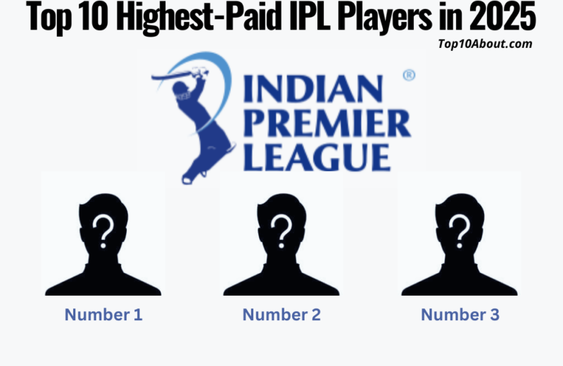 Top 10 Highest-Paid IPL Players in 2025