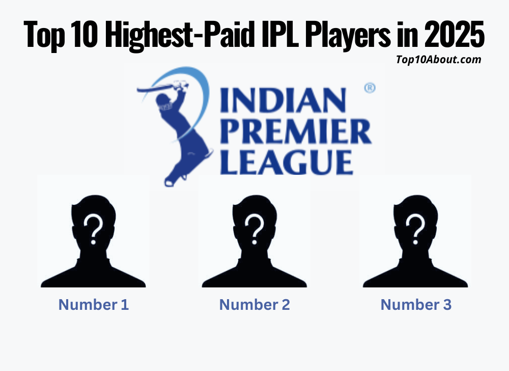 Top 10 Highest-Paid IPL Players in 2025